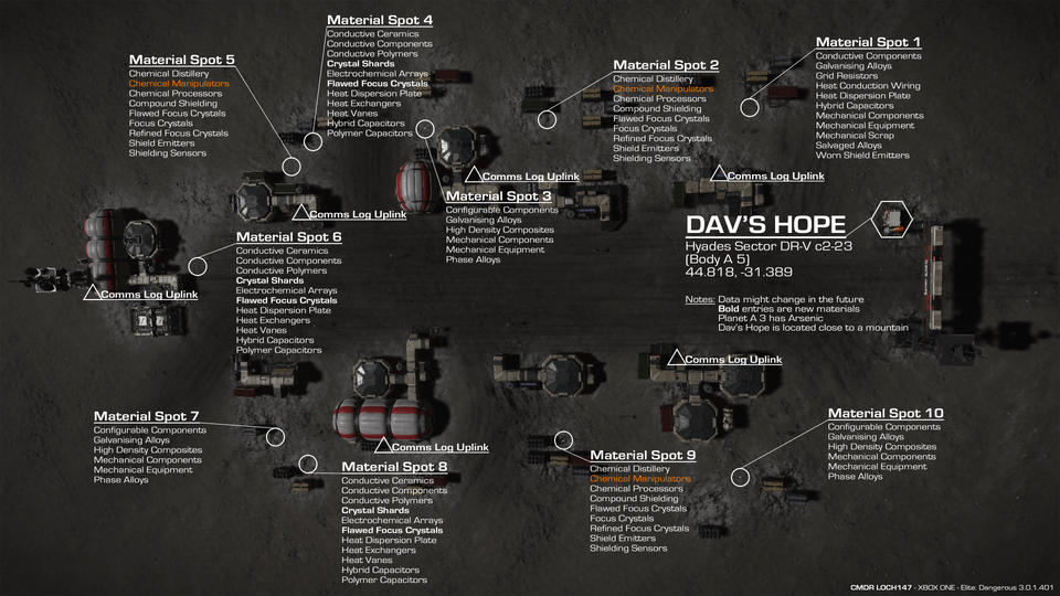 Davs Hope