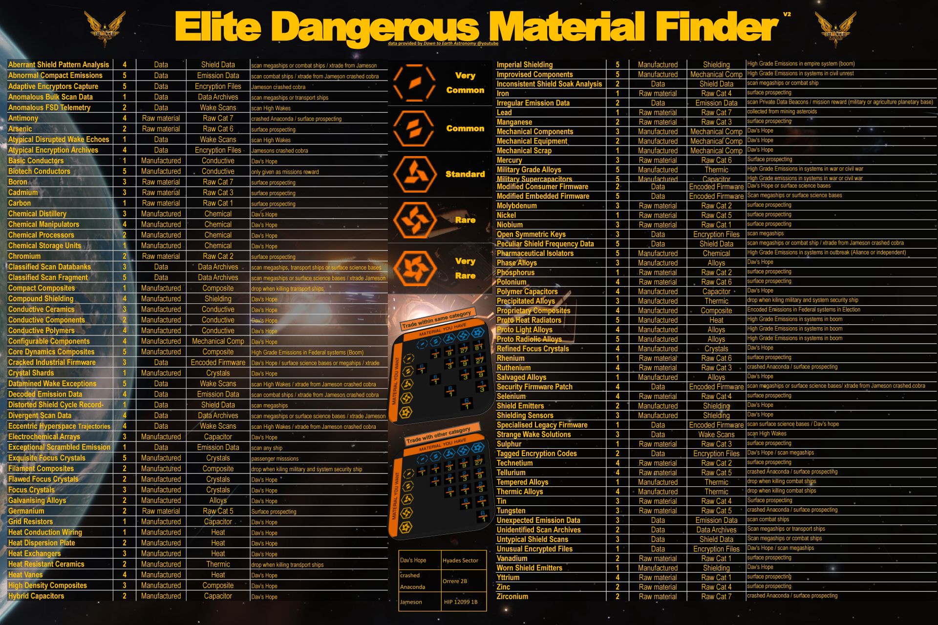 Elite Dangerous Material Finder