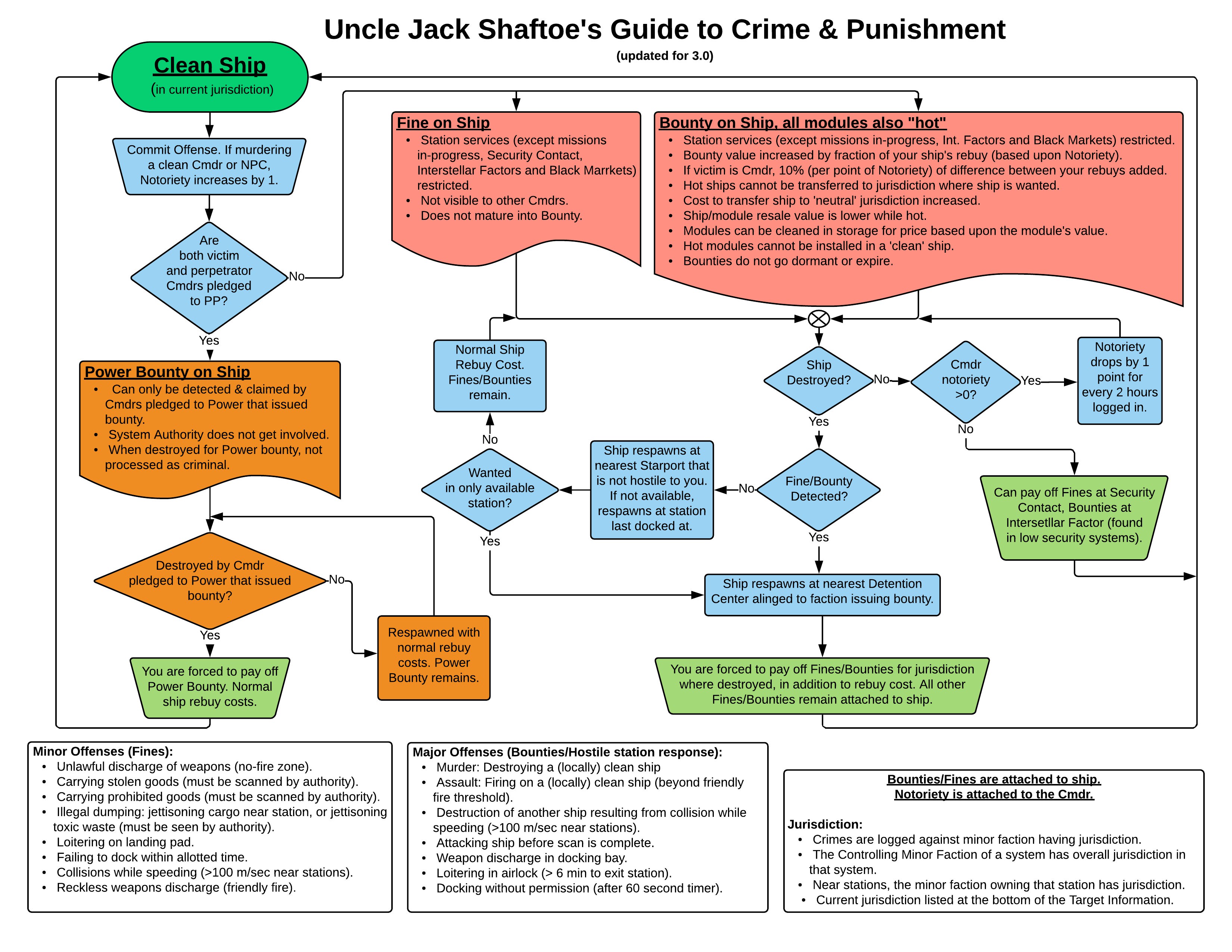 Crime and Punishment