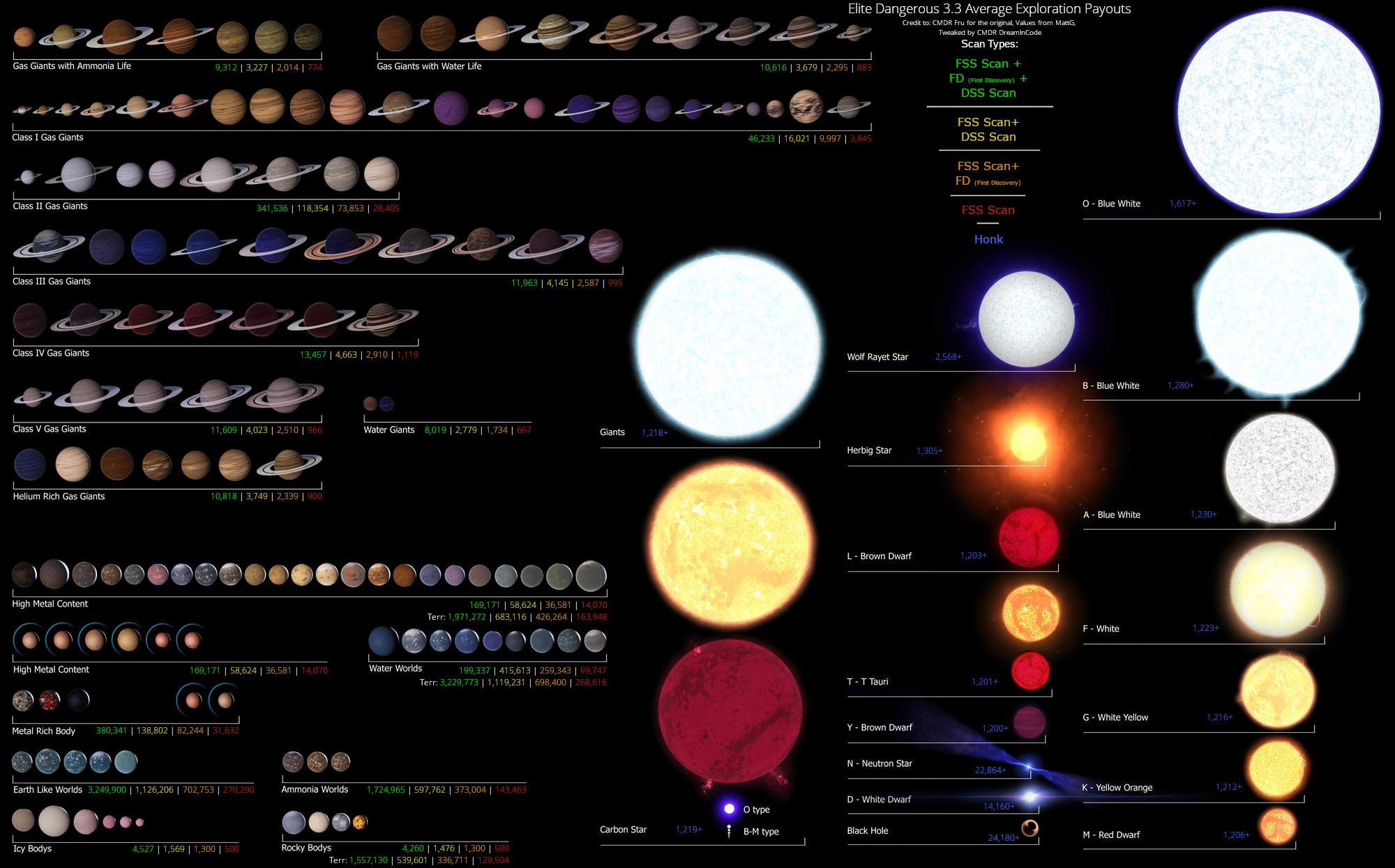Average Exploration Payouts