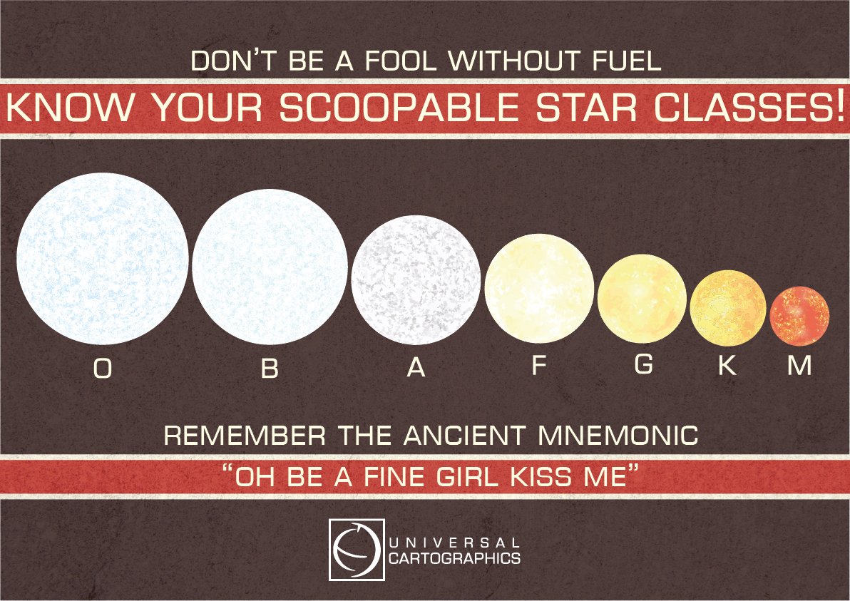 Scoopable_Stars
