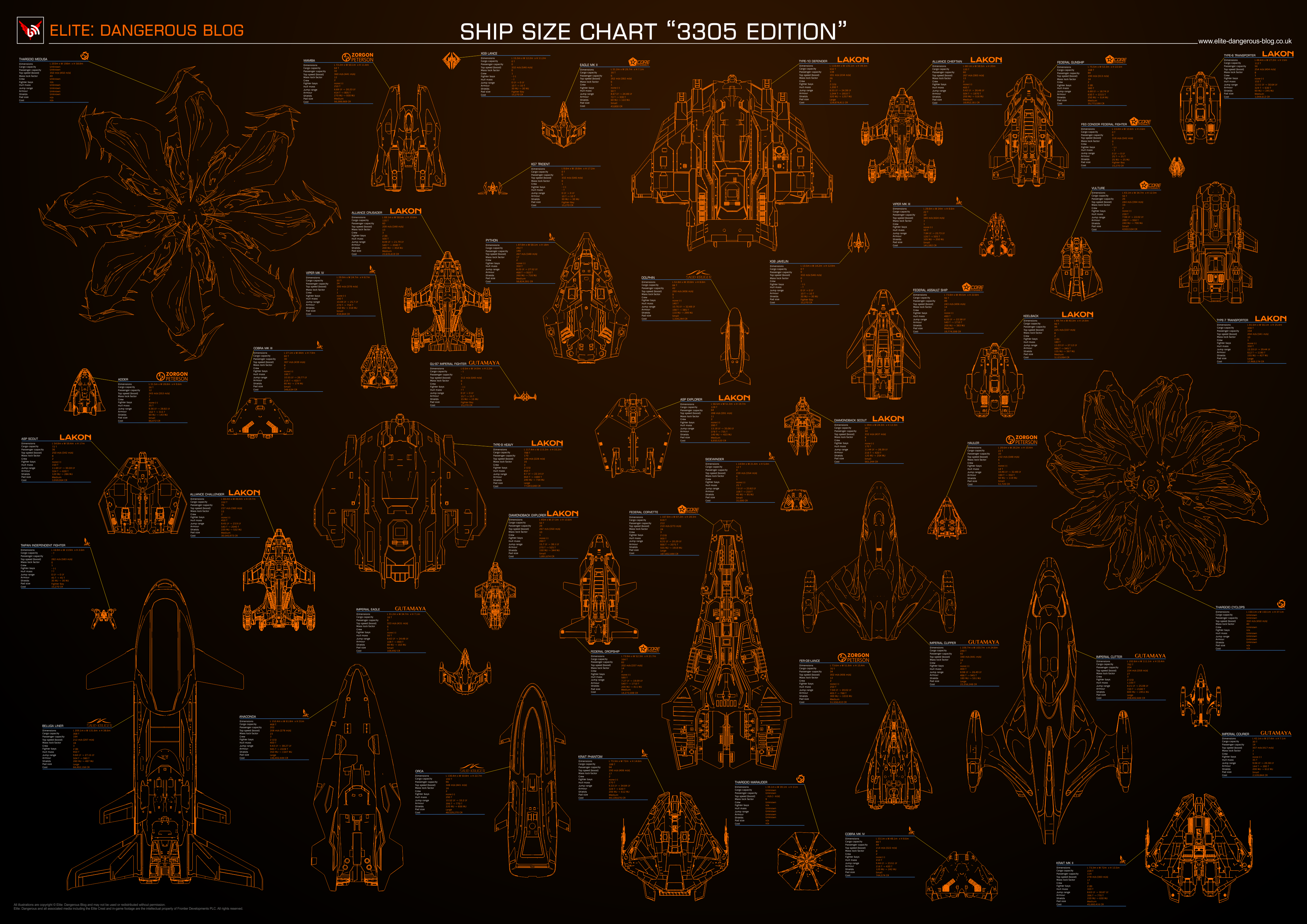 Ship Size Chart 3305 Edition