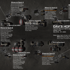 Davs Hope