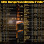 Elite Dangerous Material Finder